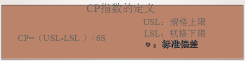 精益生產(chǎn)6sigma的引入和構(gòu)建