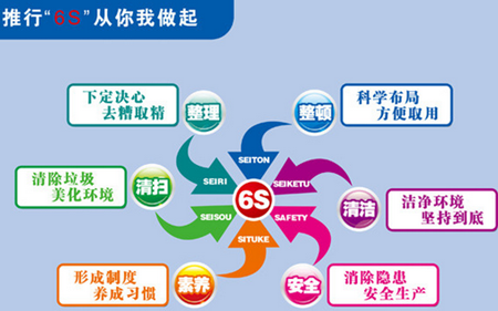 6S管理實(shí)施的注意事項(xiàng)