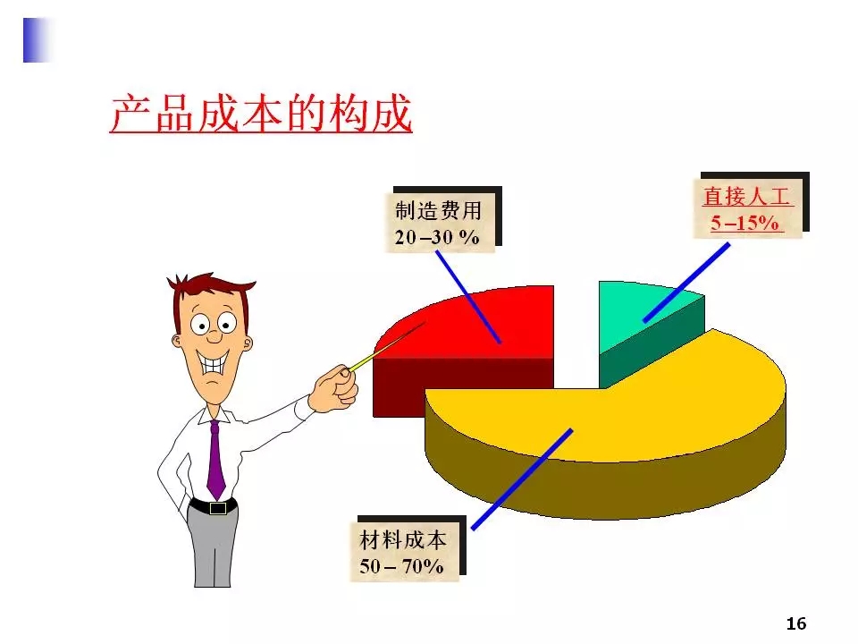 精益管理精髓