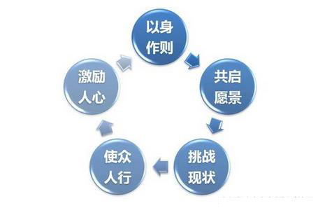 醫(yī)院/企業(yè)成功導(dǎo)入精益（5S/6S）管理的四個關(guān)鍵條件