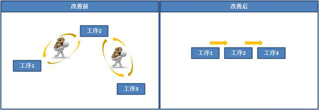 如何運(yùn)用精益5S管理提升車(chē)間現(xiàn)場(chǎng)管理水平