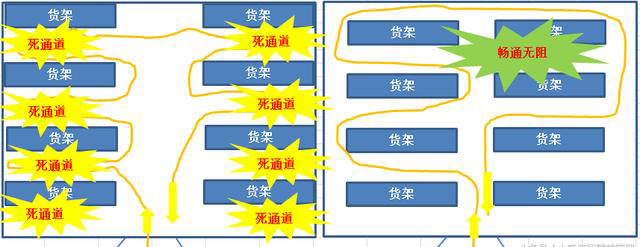 如何用精益5S管理提升倉庫現(xiàn)場管理水平