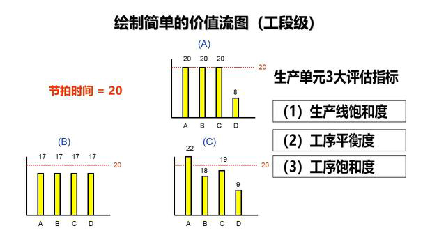 「揭秘精益金字塔」精益工具 流程分析與優(yōu)化利器價值流圖VSM