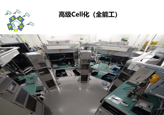 「揭秘精益金字塔」精益工具 流程分析與優(yōu)化利器價值流圖VSM