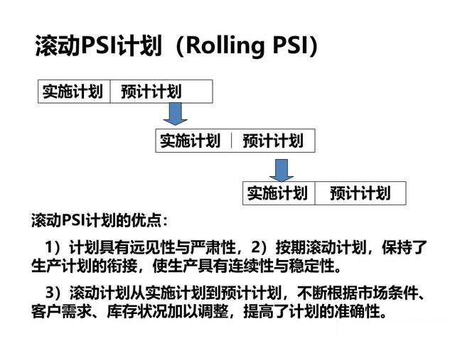 「揭秘精益金字塔」精益工具 流程分析與優(yōu)化利器價值流圖VSM