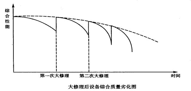 「揭秘精益金字塔」精益流程 杜絕6大浪費(fèi)設(shè)備創(chuàng)效的TPM管理體系