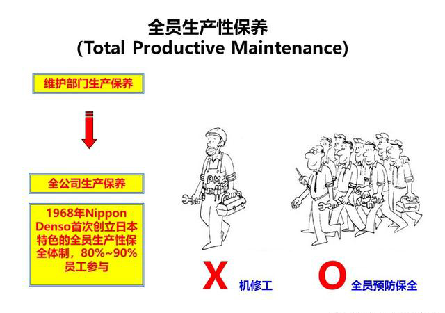 「揭秘精益金字塔」精益流程 杜絕6大浪費(fèi)設(shè)備創(chuàng)效的TPM管理體系