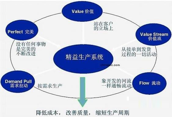 「揭秘精益金字塔」精益組織 既掃一屋 必達(dá)天下的改善型組織競爭