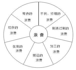 「揭秘精益金字塔」精益組織 既掃一屋 必達(dá)天下的改善型組織競爭