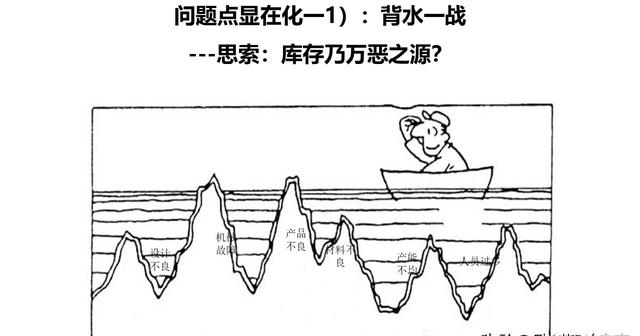 「揭秘精益金字塔」精益組織 既掃一屋 必達(dá)天下的改善型組織競爭