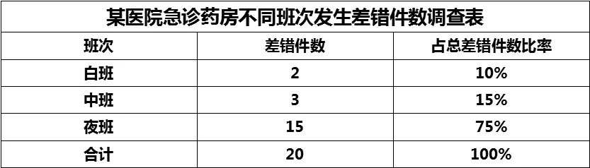 醫(yī)院管理者常用醫(yī)院質(zhì)量管理工具
