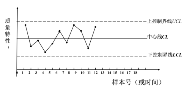 醫(yī)院管理者常用醫(yī)院質(zhì)量管理工具