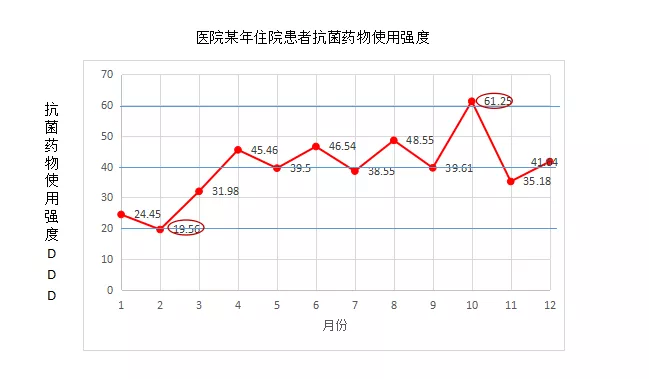 醫(yī)院管理者常用醫(yī)院質(zhì)量管理工具