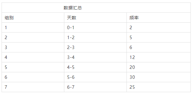 醫(yī)院管理者常用醫(yī)院質(zhì)量管理工具
