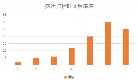 醫(yī)院管理者常用醫(yī)院質(zhì)量管理工具