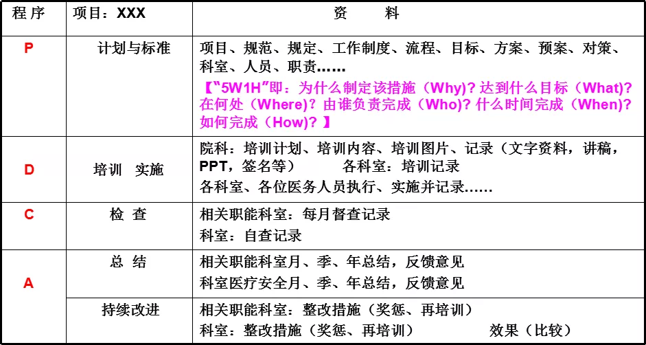 醫(yī)院管理者常用醫(yī)院質(zhì)量管理工具