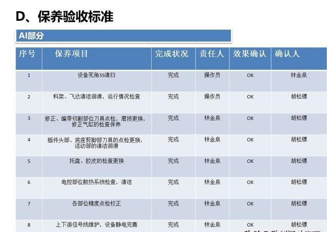 破解制造困局|設(shè)備智創(chuàng)效益|鍛造提升OEE的4大基本功