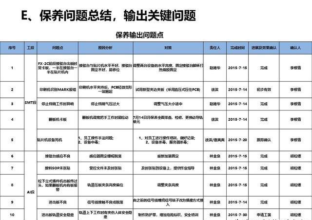 破解制造困局|設(shè)備智創(chuàng)效益|鍛造提升OEE的4大基本功