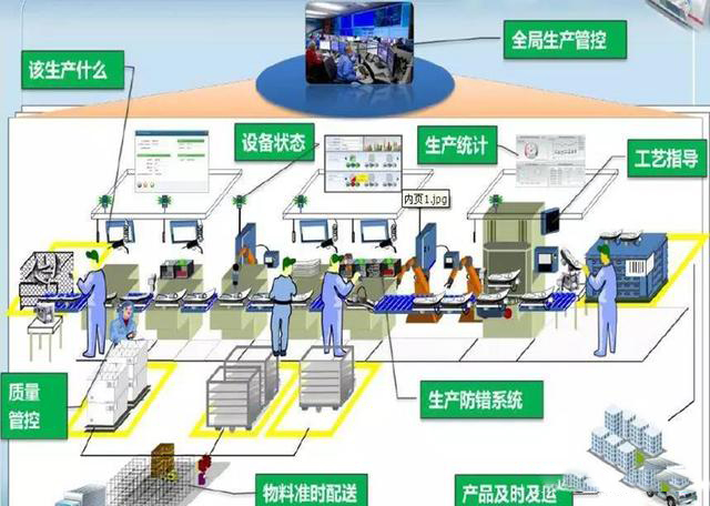 「揭秘精益金字塔」 豐田TPS的崛起與精益制造LP的至臻境界