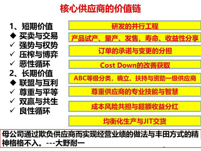 「揭秘精益金字塔」 豐田TPS的崛起與精益制造LP的至臻境界