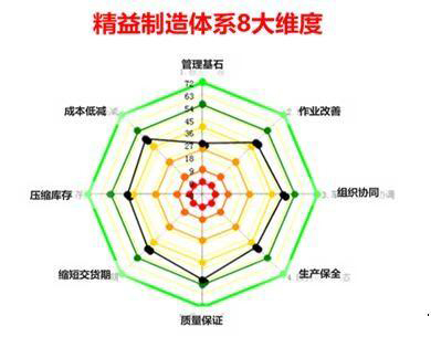 「揭秘精益金字塔」 豐田TPS的崛起與精益制造LP的至臻境界