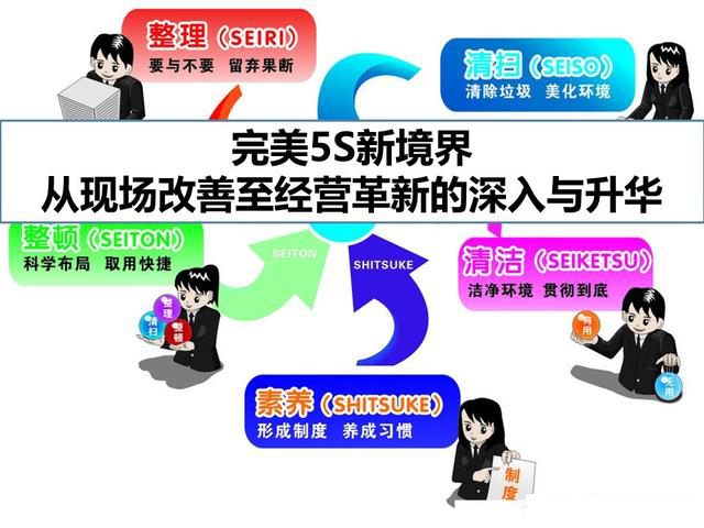 「揭秘精益金字塔」精益工具 從現(xiàn)場(chǎng)改善至經(jīng)營(yíng)績(jī)效提升的完美5S