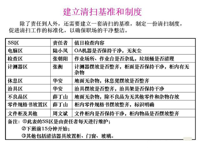 「揭秘精益金字塔」精益工具 從現(xiàn)場(chǎng)改善至經(jīng)營(yíng)績(jī)效提升的完美5S