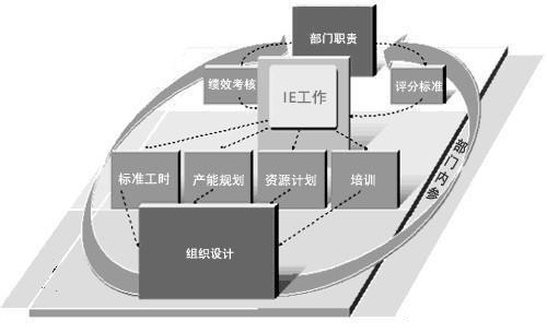 「揭秘精益金字塔」精益工具 從現(xiàn)場(chǎng)改善至經(jīng)營(yíng)績(jī)效提升的完美5S