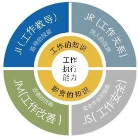 「揭秘精益金字塔」精益工具 從現(xiàn)場(chǎng)改善至經(jīng)營(yíng)績(jī)效提升的完美5S
