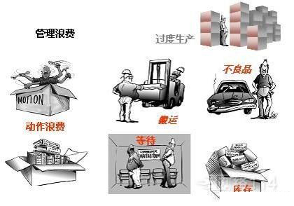 「揭秘精益金字塔」精益工具 識別與消除浪費的IE4大基礎(chǔ)工具