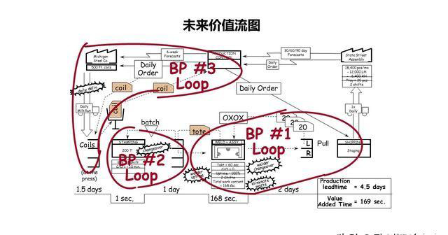 「揭秘精益金字塔」精益工具 識別與消除浪費的IE4大基礎(chǔ)工具