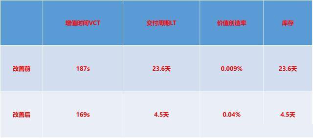 「揭秘精益金字塔」精益工具 識別與消除浪費的IE4大基礎(chǔ)工具
