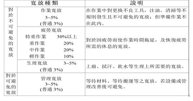「揭秘精益金字塔」精益工具 識別與消除浪費的IE4大基礎(chǔ)工具