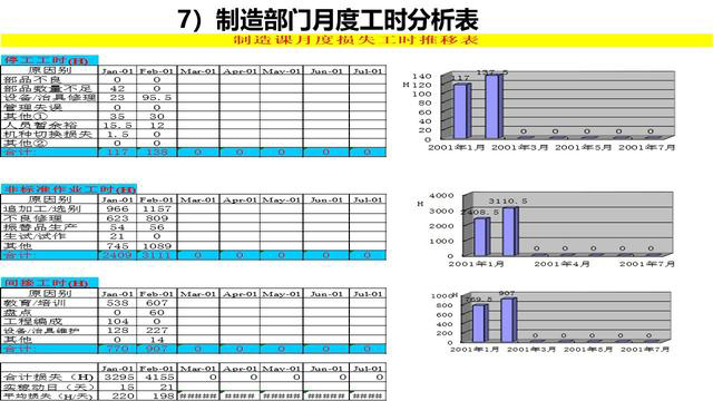 「揭秘精益金字塔」精益工具 識別與消除浪費的IE4大基礎(chǔ)工具