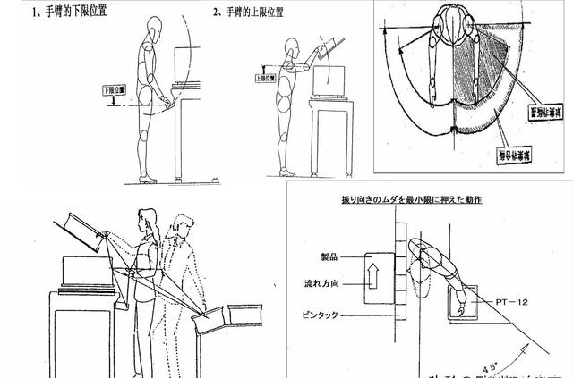 「揭秘精益金字塔」精益工具 識別與消除浪費的IE4大基礎(chǔ)工具