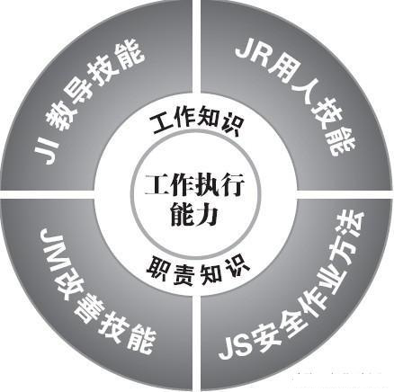 「揭秘精益金字塔」精益組織 打造一線鐵軍班組長能力提升訓(xùn)練TWI