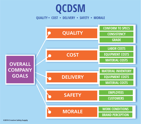 QCDSM流程圖