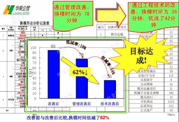 不講財務(wù)收益的改善都是耍流氓