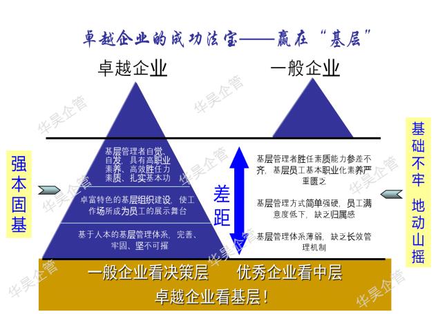 為什么要推行精益五星班組