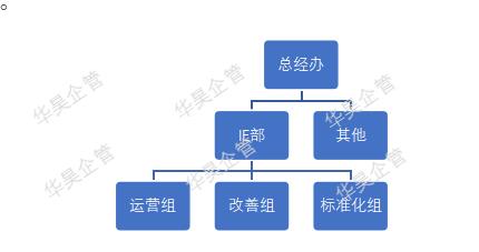 IE組織隊伍