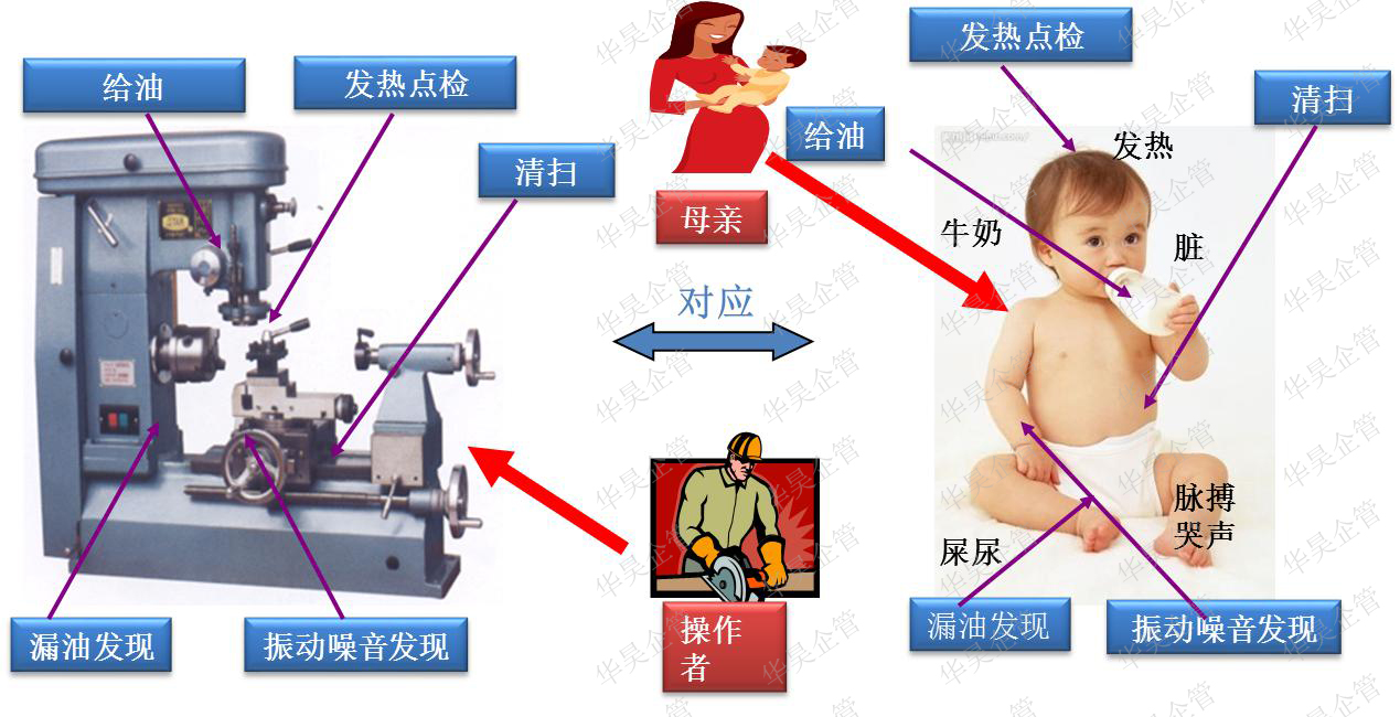 TPM管理|預(yù)防設(shè)備“疫情”的藥方