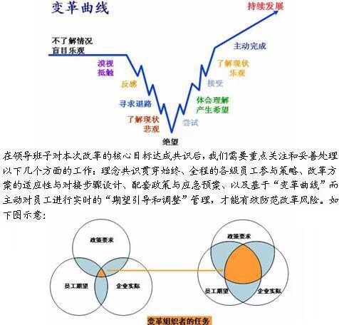 中國制造業(yè)精益轉(zhuǎn)型變革