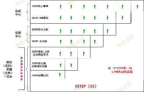 實(shí)戰(zhàn)經(jīng)驗(yàn)說(shuō)：為什么要開(kāi)展6S管理活動(dòng)