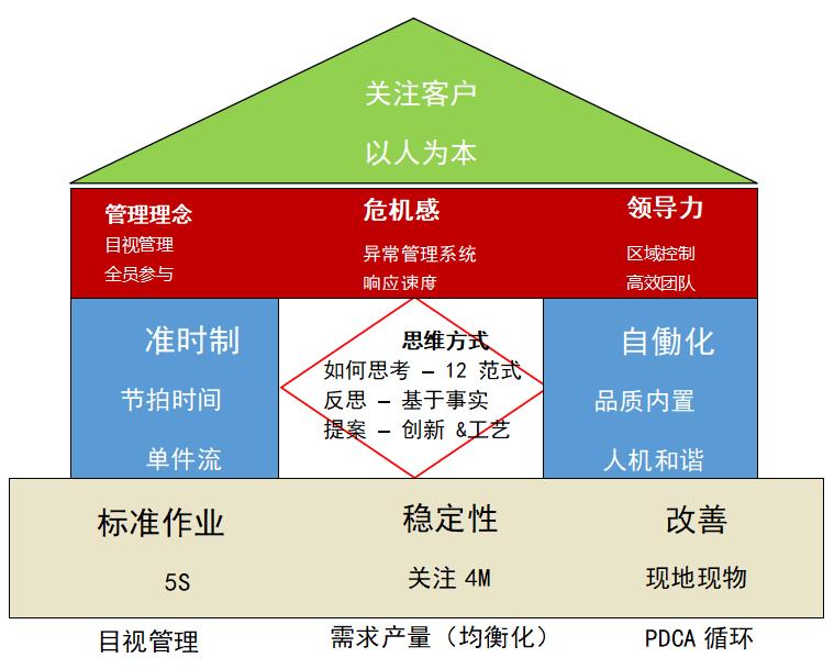 第20期TWI現(xiàn)場監(jiān)督者管理提升實戰(zhàn)特訓(xùn)營招生啦