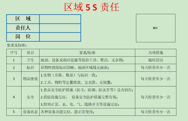 區(qū)域5s管理責(zé)任