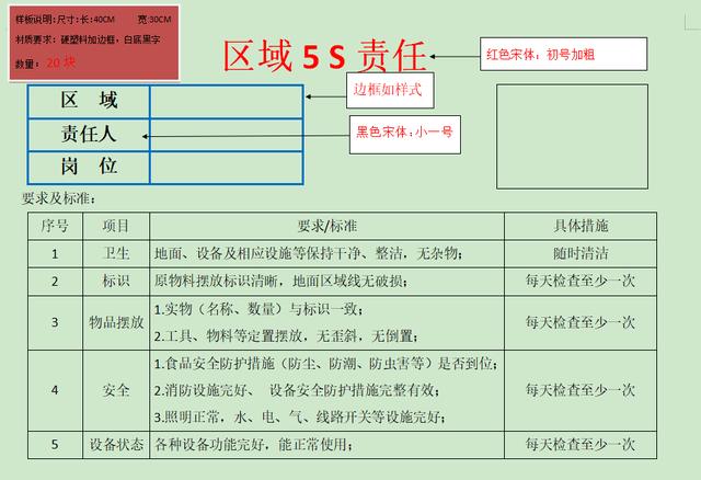 區(qū)域5s管理責(zé)任3
