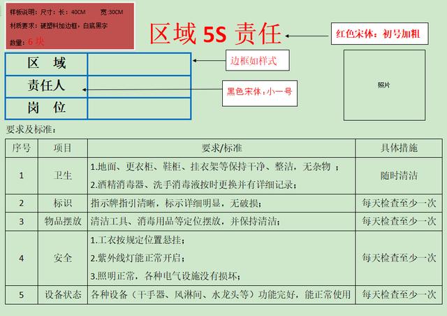 區(qū)域5s管理責(zé)任4