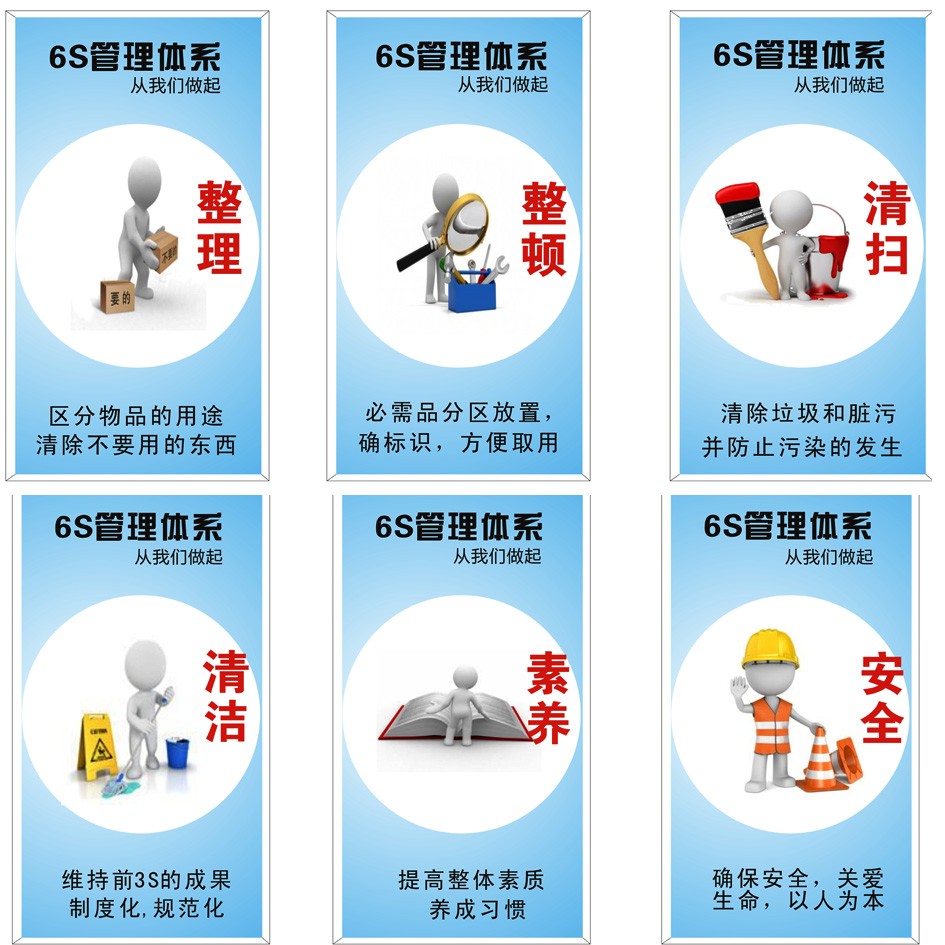 6s管理體系