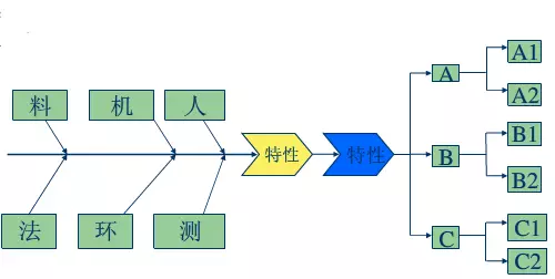 精益現(xiàn)場需從現(xiàn)場管理5要素找原因