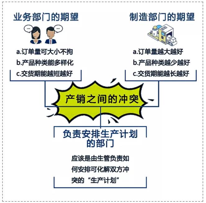 一份真正可執(zhí)行的生產(chǎn)計(jì)劃具備哪些要素